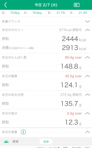 食べ過ぎ